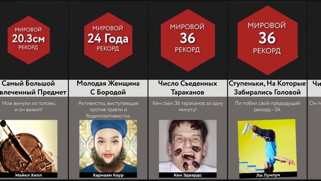 Самые Странные Рекорды