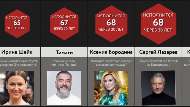 Знаменитости Через 30 Лет
