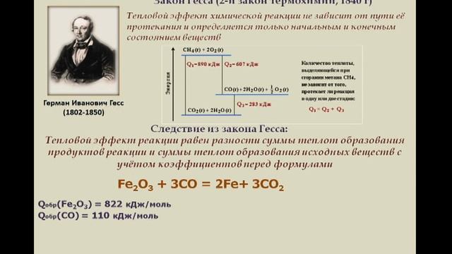 Энергетика химических реакций