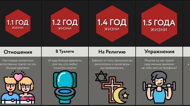 На Что Мы Тратим Жизнь