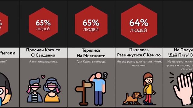 Неловкие Моменты (1)