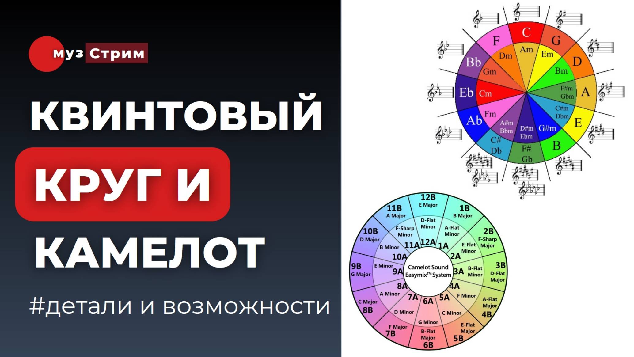 Колесо Камелота и квинтовый круг