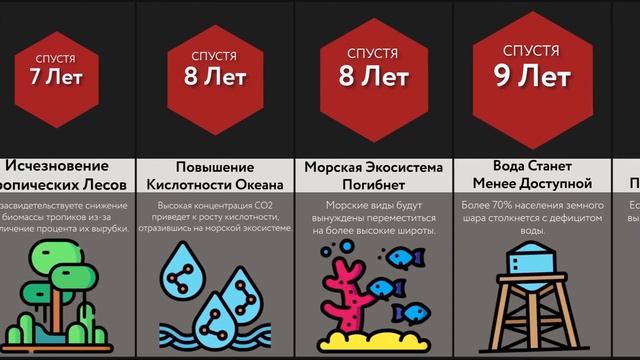 Что Если Земля Нагреется на 10 градусов