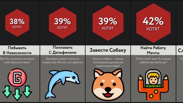 Сделай Это Перед Смертью!