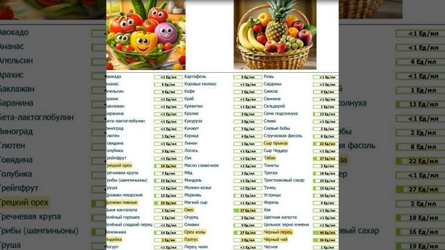 DS 102   # ТВОЯ ДИЕТА # Сам себе доктор #Чужие мысли вслух #