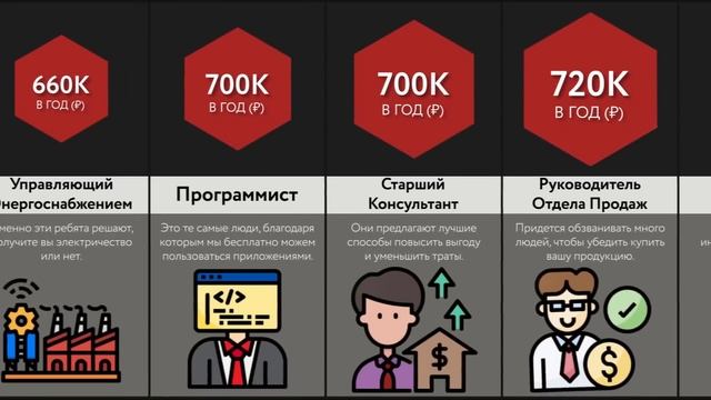 Лучшие Профессии Без Образования