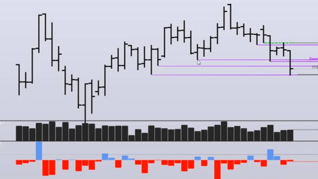 SK-FX момент разворота 2