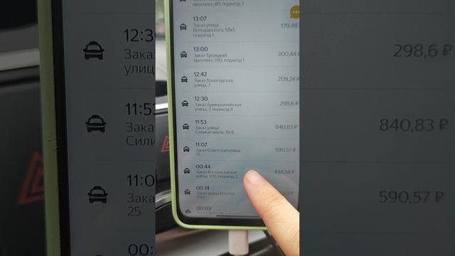 Доход за 28 июня 2025 года Яндекс такси