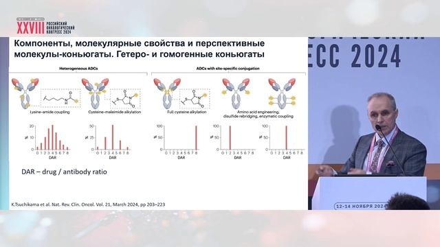 За пределами HER2 – новые мишени для препаратов класса конъюгаты антитело-цитостатик