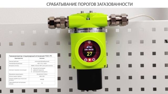 GSO-R1 с индикатором