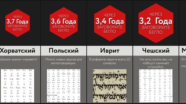 Самые Сложные Языки в Мире