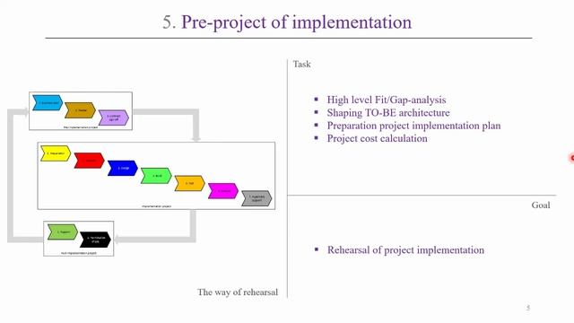 Предпроектное обследование как способ репетиции внедрения ERP-системы – ВВСТ2025 || Конференции ERP