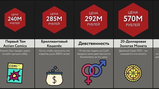 Самые Дорогие Вещи В Истории