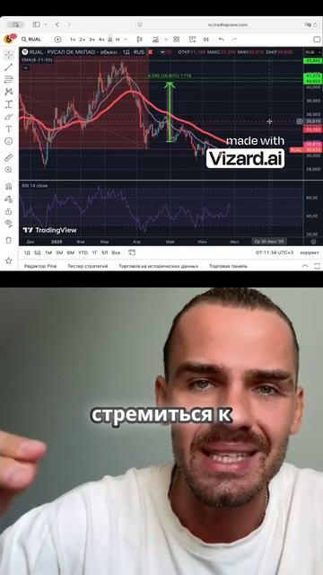 Полное видео доступно к просмотру! #инвестиции #трейдинг #финансы #фондовыйрынок #мосбиржа