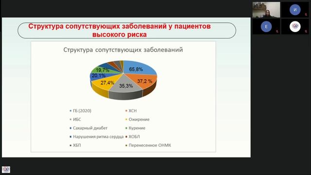 Мусаева Татьяна:Прогнозирование неблагоприятных исходов у пациентов высокого периоперационного риска