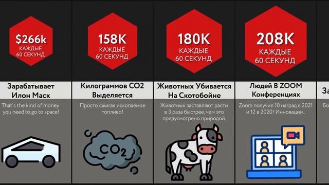 Что Произойдет За Минуту