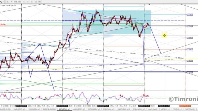 Анализ 30 июня |пн| S&P,Brent,Gold,Silver,EUR,GBP,AUD,NZD,JPY,CHF,CAD