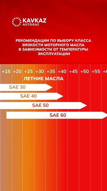 Подбираем масло правильно с KAVKAZ AUTOGAS!