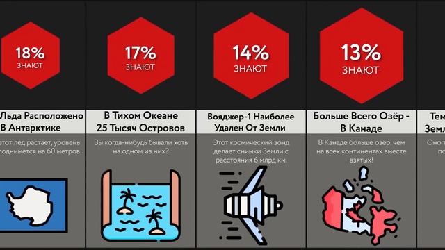 Спорим, Ты Не Знал Этого О Земле!