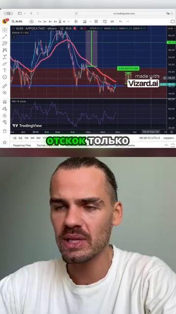 Полное видео доступно к просмотру! #инвестиции #трейдинг #финансы #фондовыйрынок #мосбиржа