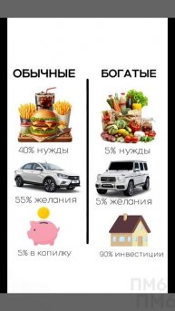 Обычные / Богатые