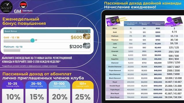 Понятный маркетинг план MWR Travel. Смотрим!
