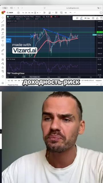 Полное видео доступно к просмотру! #инвестиции #трейдинг #финансы