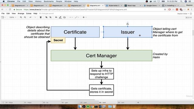 6. How to Wire Up Cert Manager