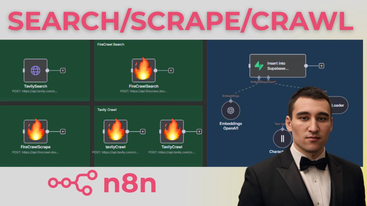 Как сканировать и делать скриншот сайта через N8N за 5 минут!