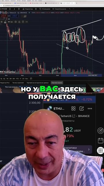 Ethereum Не угадывай! Торгуй по стратегии, жди закрепления!