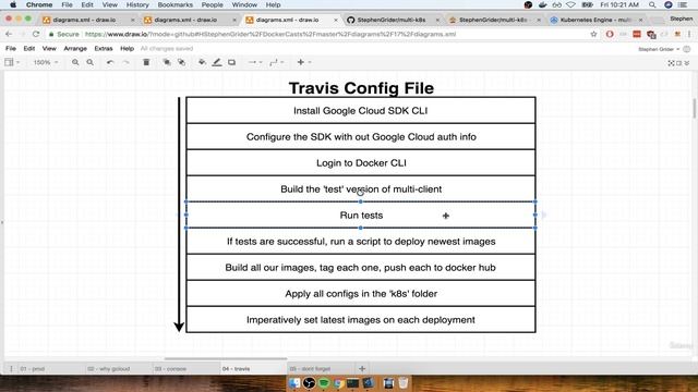 13. Travis Deployment Overview