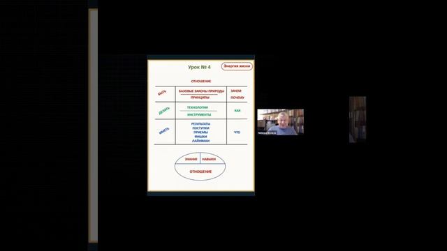 🔍 Как стать настоящим профессионалом в своей области?