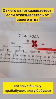 Отказ от отца и его последствия #род #ольгажуравлева #психология