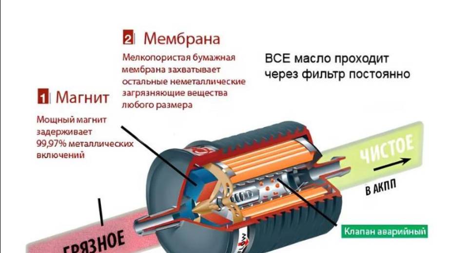 Сказ о том,как я магнит искал))