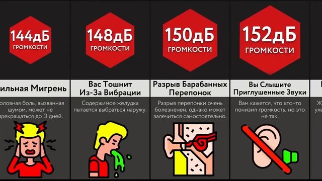 Если Постоянно Повышать Громкость