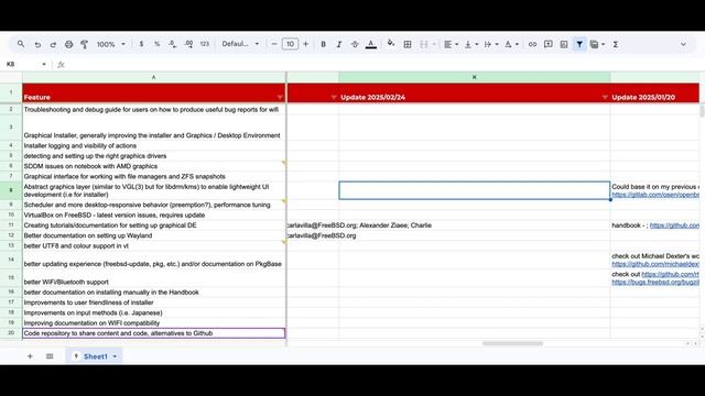 FreeBSD Laptop and Desktop Workgroup Call 3