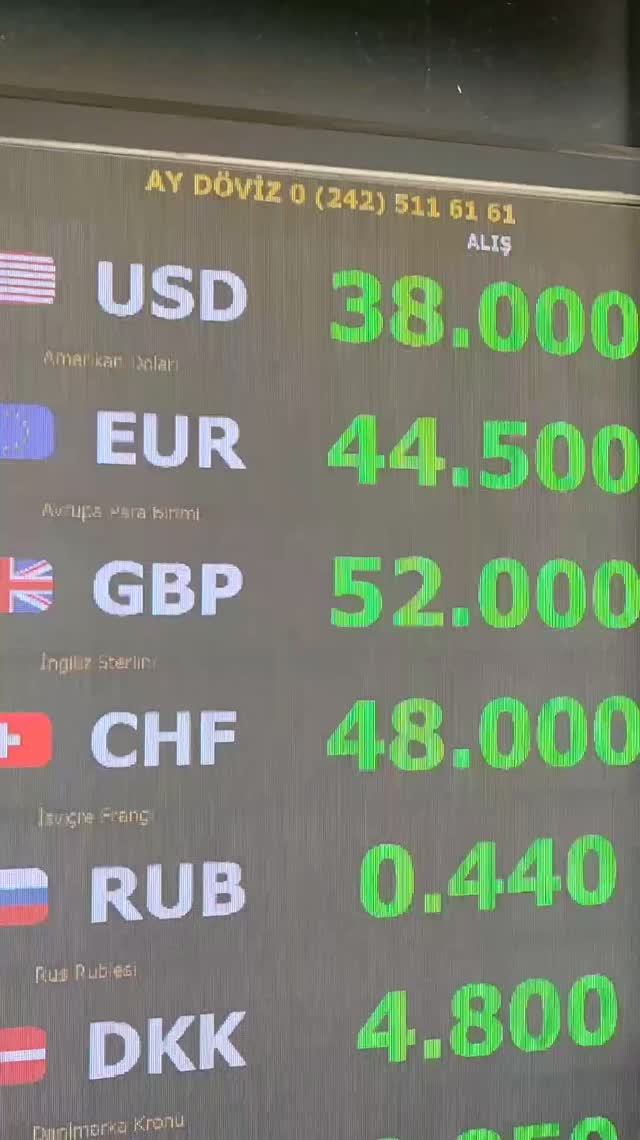 Курсы валют в Аланье в июле 2025