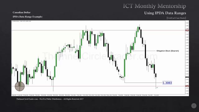 📹 ICT Mentorship Core Content - Month 05 - Defining Open Float Liquidity Pools