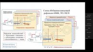 НИР, Семинар "Рефлексия, современные концепции". 07:07:2025г.