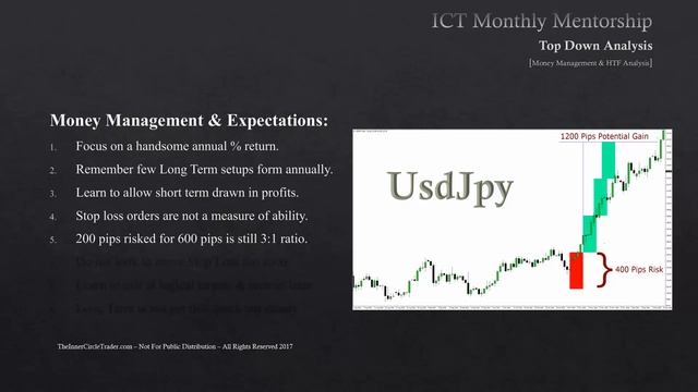 📹 ICT Mentorship Core Content - Month 05 - Money Management