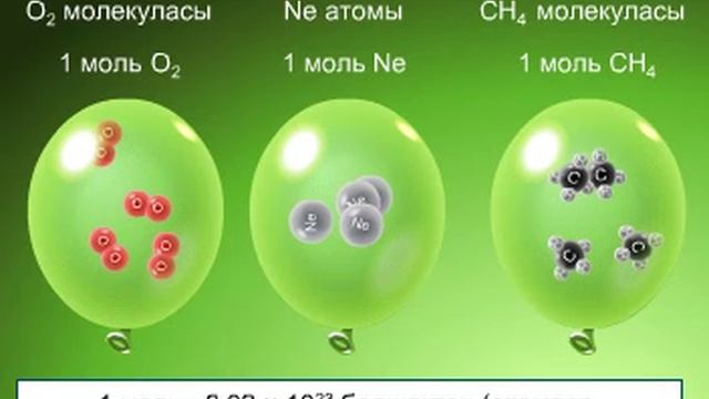 Авогадро заңы. мольдік көлем