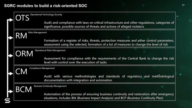 Доклад Роман Душкова «Меньше «пожаротушения», больше стратегии»