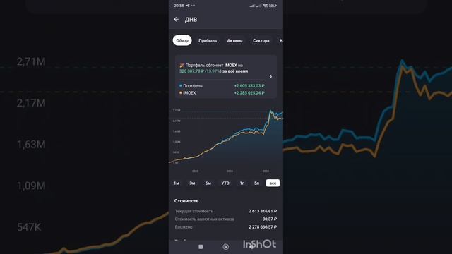 2.6 млн - мой портфель. Сколько получаю дивидендами в год?