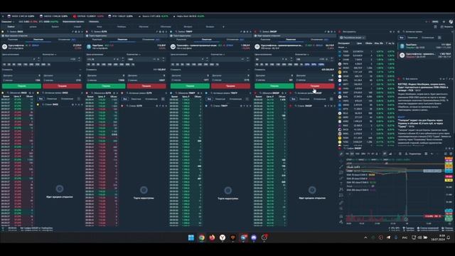Сургутнефтегаз. Див гэп 2024