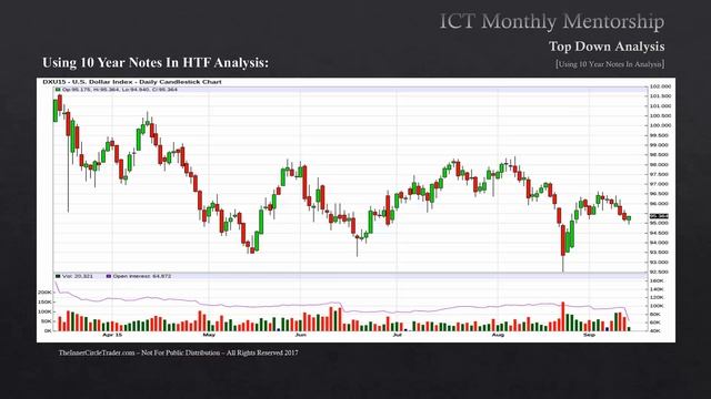 📹 ICT Mentorship Core Content - Month 05 - Using 10 Year Notes In HTF Analysis