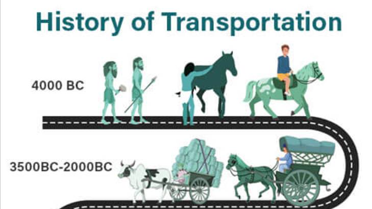 LESSON ➤  MEANS OF TRANSPORT FROM THE PAST TILL THE PRESENT