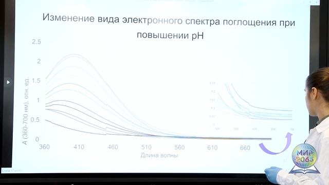 Индикатор срока годности