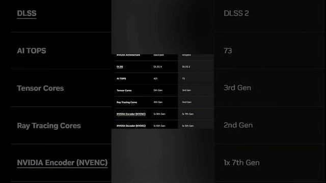 Бюджетный зверь от Nvidia — RTX 5050 представлена!