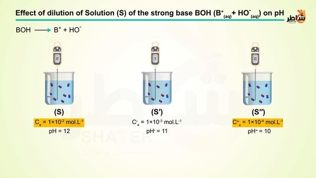 Strong acid strong base 4