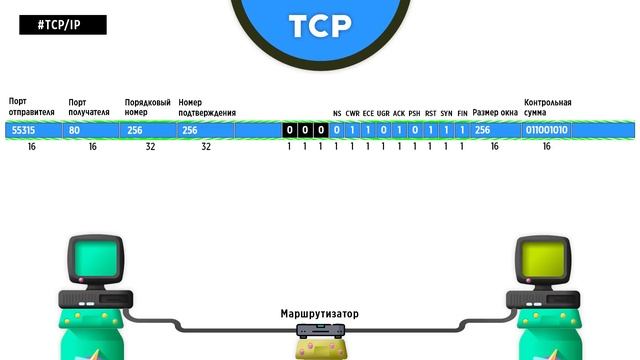 КАК УСТРОЕН TCP_IP_